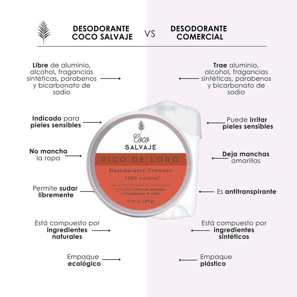 DESODORANTE COCO SALVAJE - PICO DE LORO CREMA
